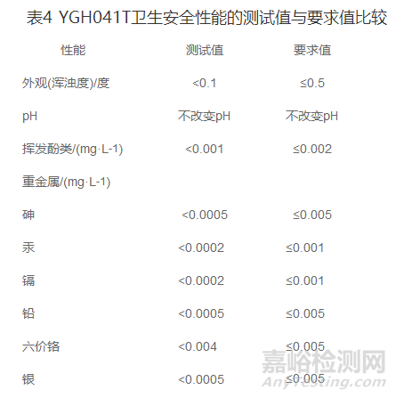 聚乙烯管材专用料质量特性的测试方法