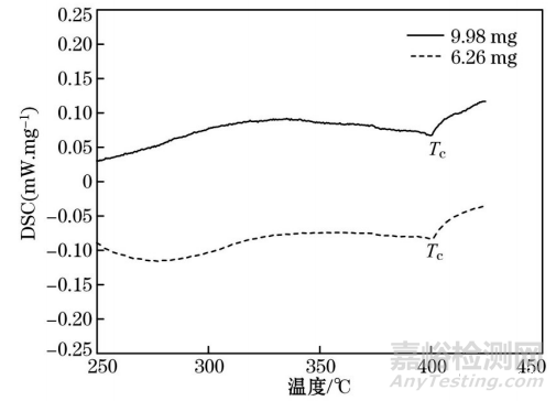 铁基非晶合金居里转变温度热分析测试方法