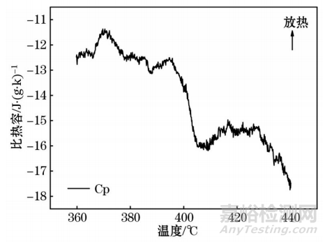 铁基非晶合金居里转变温度热分析测试方法