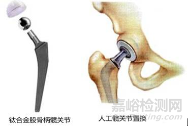 生物医用钛合金