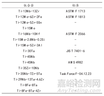 生物医用钛合金