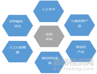 生物医用钛合金