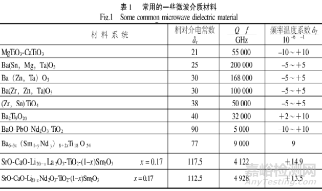 5G陶瓷滤波器关键材料—微波介质陶瓷的技术性能