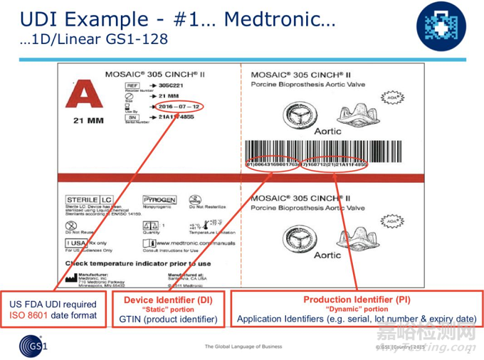 GS1关于UDI的编码规则解读