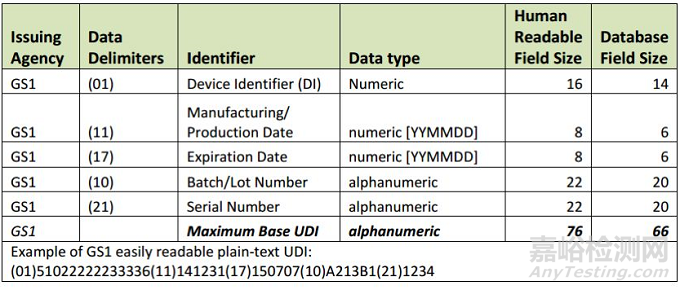 GS1关于UDI的编码规则解读