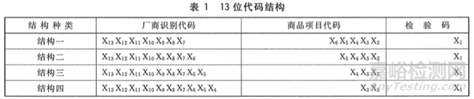 GS1关于UDI的编码规则解读