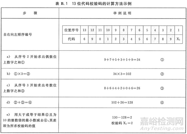 GS1关于UDI的编码规则解读