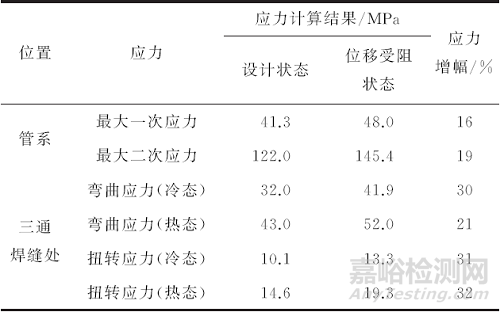 某电厂三通焊接接头开裂失效分析案例分享