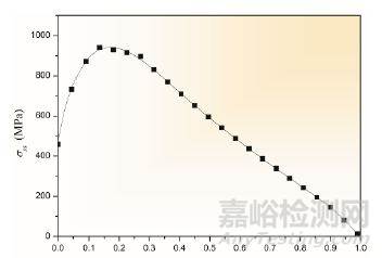 缺陷对材料力学、物理、化学等性能的影响