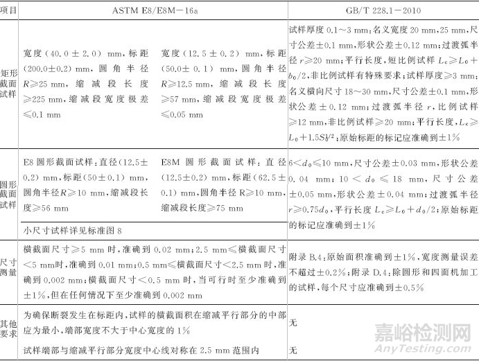 拉伸试验方法国标与美标的差异分析及对国标的修订建议