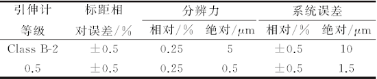 拉伸试验方法国标与美标的差异分析及对国标的修订建议