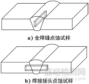 ASTM G48-11中三氯化铁点蚀试验的技术要点