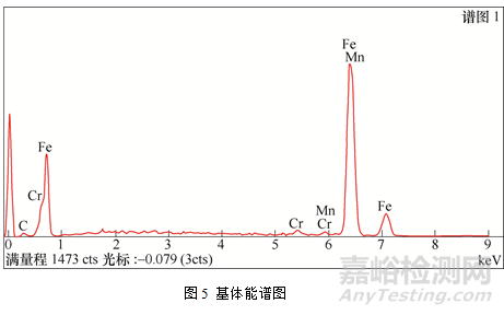 20CrMnTi材料断面开裂失效分析