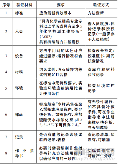 方法验证在检测实验室的应用与示例