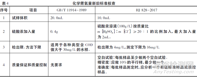 方法验证在检测实验室的应用与示例