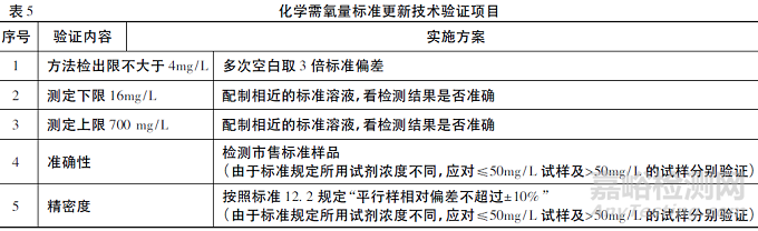 方法验证在检测实验室的应用与示例