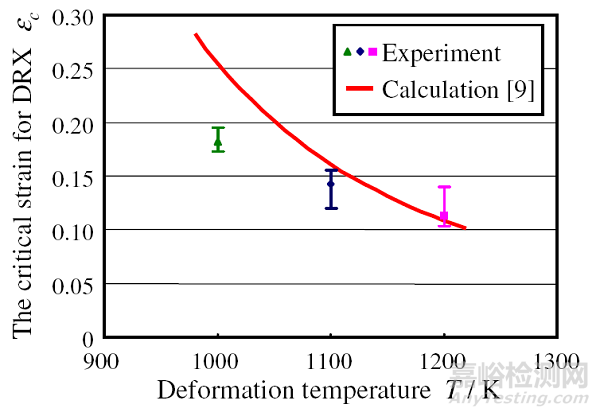 高温下应力引起的碳钢晶界迁移 