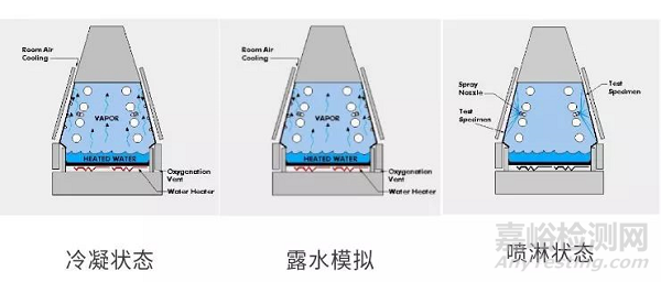 材料老化测试，选紫外老化？还是氙灯老化？ 