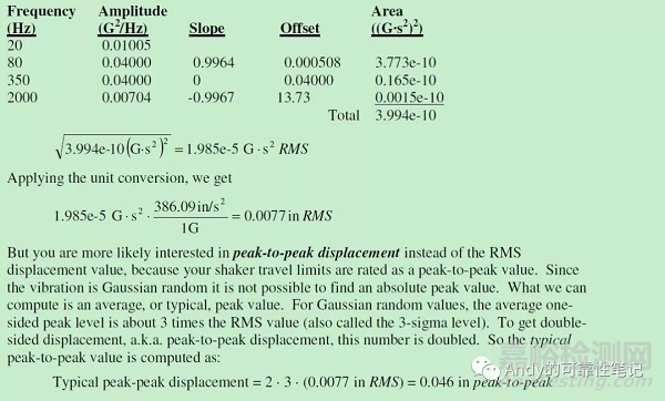 随机振动评估位移的计算方法 