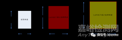 PCB阻焊设计对PCBA可制造性研究