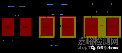 PCB阻焊设计对PCBA可制造性研究