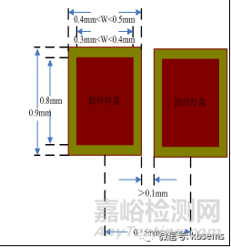 PCB阻焊设计对PCBA可制造性研究