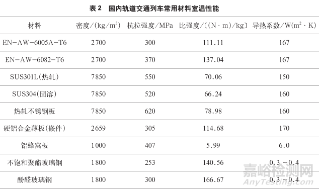 纤维复合材料在轨道交通中的应用