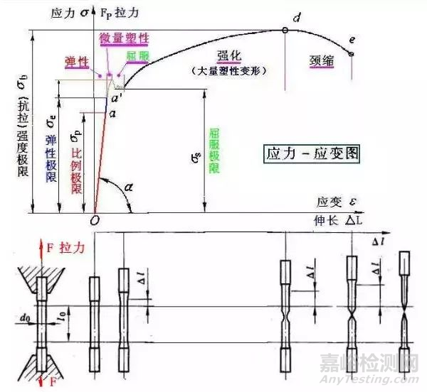 从泰坦尼克号的沉没——谈材料力学性能