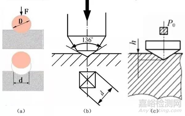 从泰坦尼克号的沉没——谈材料力学性能