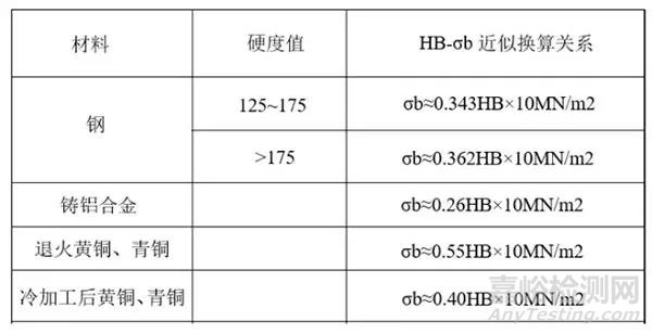 从泰坦尼克号的沉没——谈材料力学性能