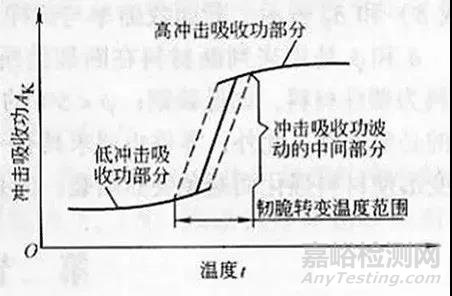 从泰坦尼克号的沉没——谈材料力学性能