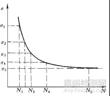 从泰坦尼克号的沉没——谈材料力学性能