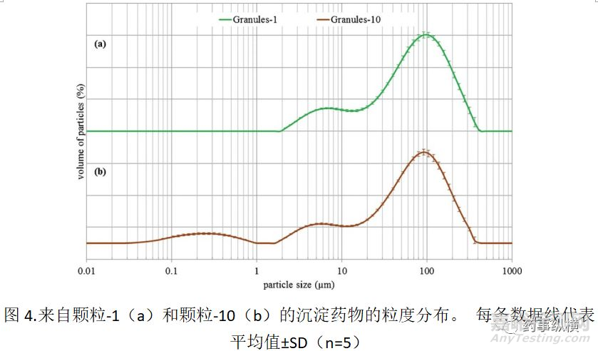 辅料对胃肠道内吡格列酮析出后粒径的影响：对生物等效性的影响 