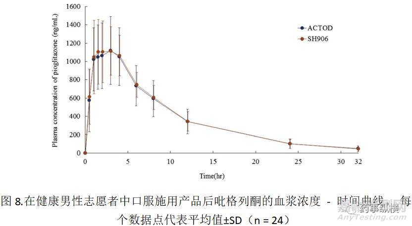 辅料对胃肠道内吡格列酮析出后粒径的影响：对生物等效性的影响 