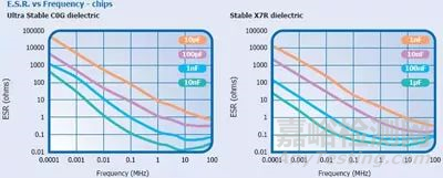关于“陶瓷电容”的秘密！