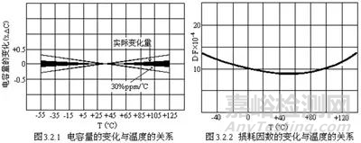 关于“陶瓷电容”的秘密！