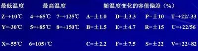 关于“陶瓷电容”的秘密！