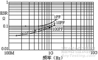 关于“陶瓷电容”的秘密！