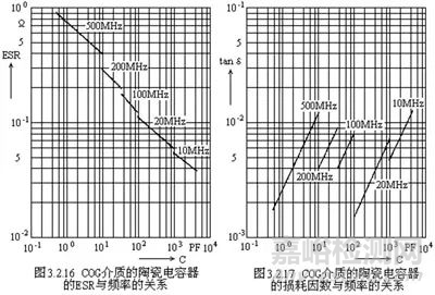 关于“陶瓷电容”的秘密！