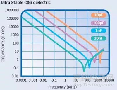关于“陶瓷电容”的秘密！