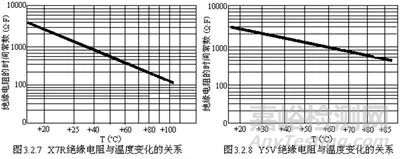 关于“陶瓷电容”的秘密！