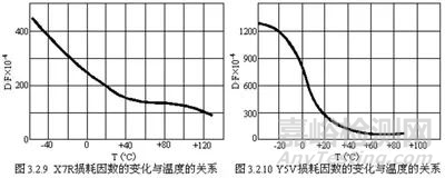 关于“陶瓷电容”的秘密！