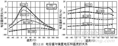 关于“陶瓷电容”的秘密！