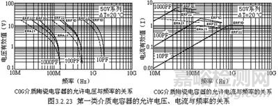 关于“陶瓷电容”的秘密！