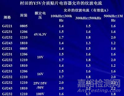 关于“陶瓷电容”的秘密！