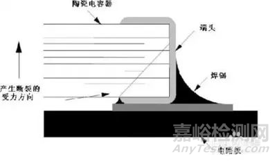 关于“陶瓷电容”的秘密！