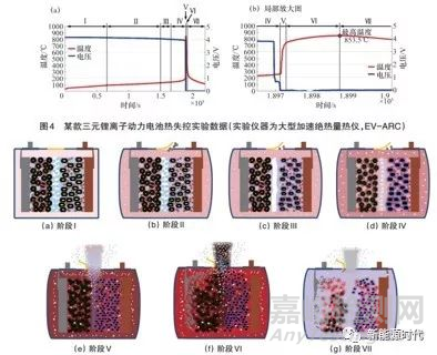 锂离子电池热分析及测试方法超全总结，必收藏！