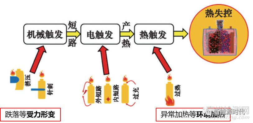 锂离子电池热分析及测试方法超全总结，必收藏！