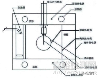 锂离子电池热分析及测试方法超全总结，必收藏！