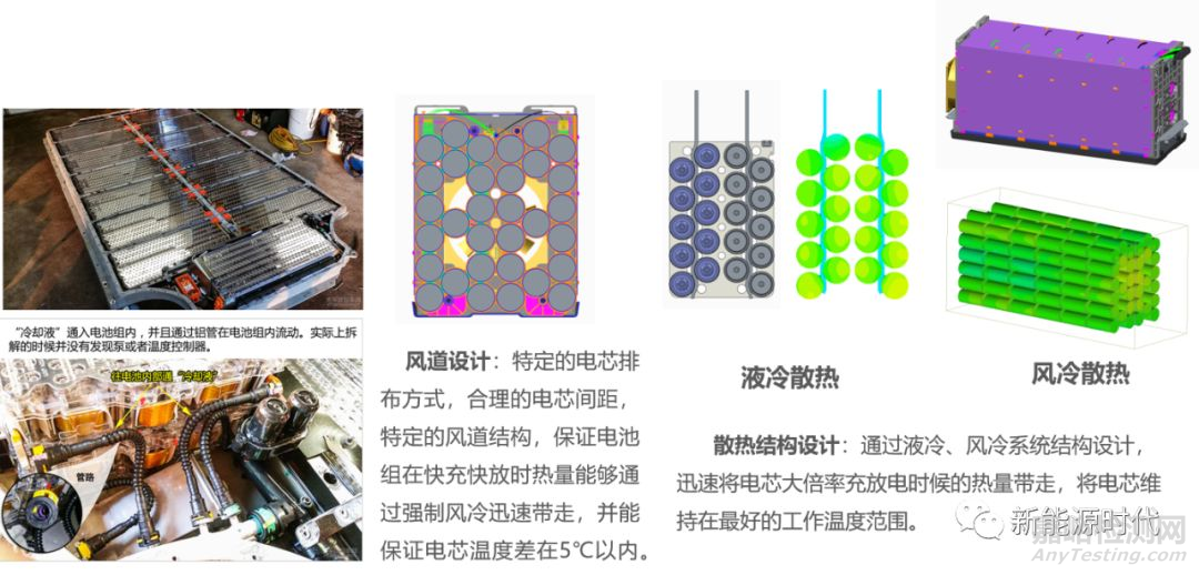 锂离子电池热分析及测试方法超全总结，必收藏！